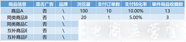 拼多多如何實(shí)現(xiàn)節(jié)日 產(chǎn)品 促銷優(yōu)惠的搭配營(yíng)銷?搭配營(yíng)銷有什么技巧?